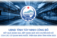 Năm 2023, Sở Thông tin và Truyền thông Tây Ninh tiếp tục xếp hạng nhất về mức độ chuyển đổi số